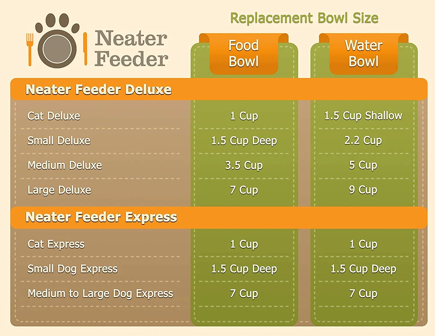 Stainless Steel Replacement Bowls for Neater Feeder